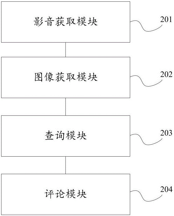 一種基于云服務(wù)的藝術(shù)品價值評估系統(tǒng)的制作方法與工藝