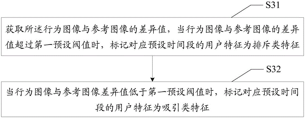 廣告質(zhì)量評(píng)估方法及裝置與流程