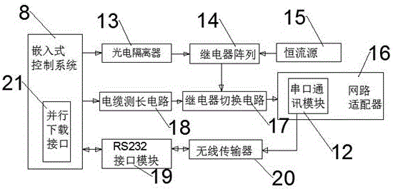 一種基于NFC標簽線纜槽內線路識別系統(tǒng)統(tǒng)的制作方法與工藝