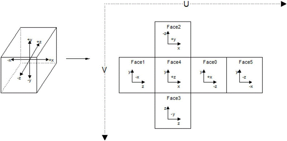 一種基于陀螺儀與熱圖分析進行優(yōu)化廣告的方法和系統(tǒng)與流程