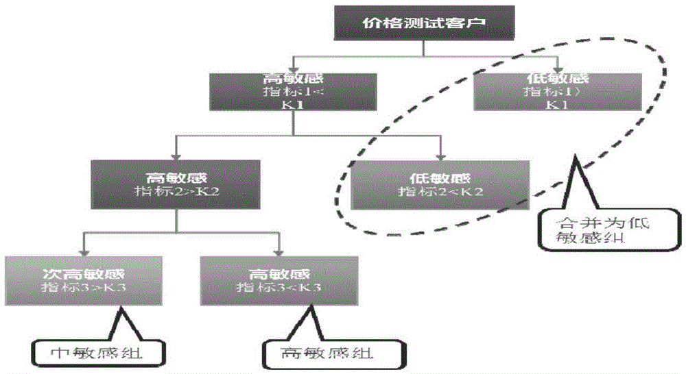 数据处理方法及装置与流程