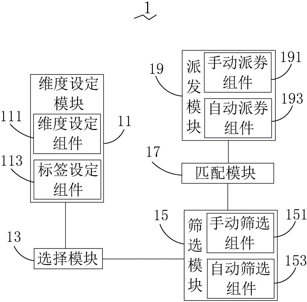 一種批量派券方法及終端與流程