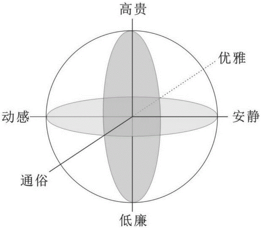 一種基于多維感性信息語義層次關(guān)聯(lián)的產(chǎn)品分析方法與流程