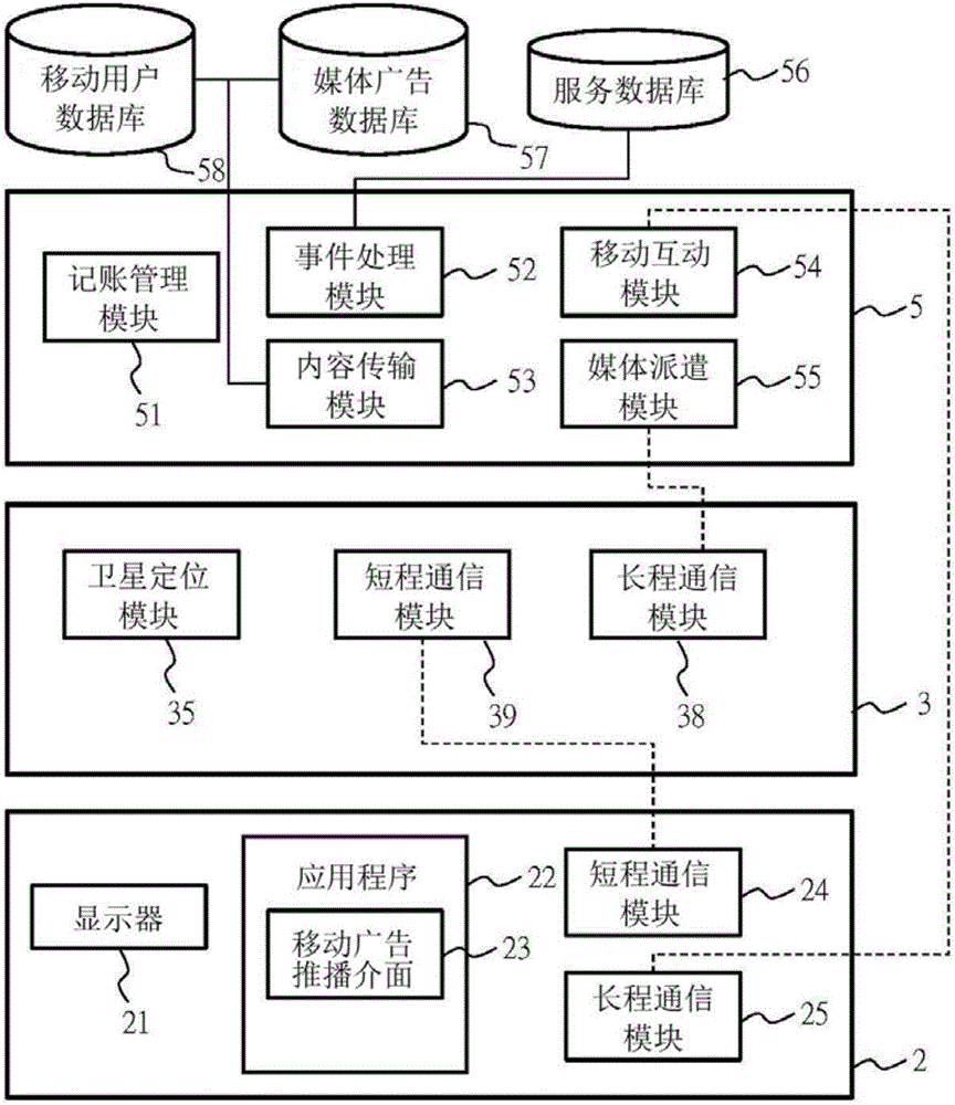 移動(dòng)廣告推播的方法與流程