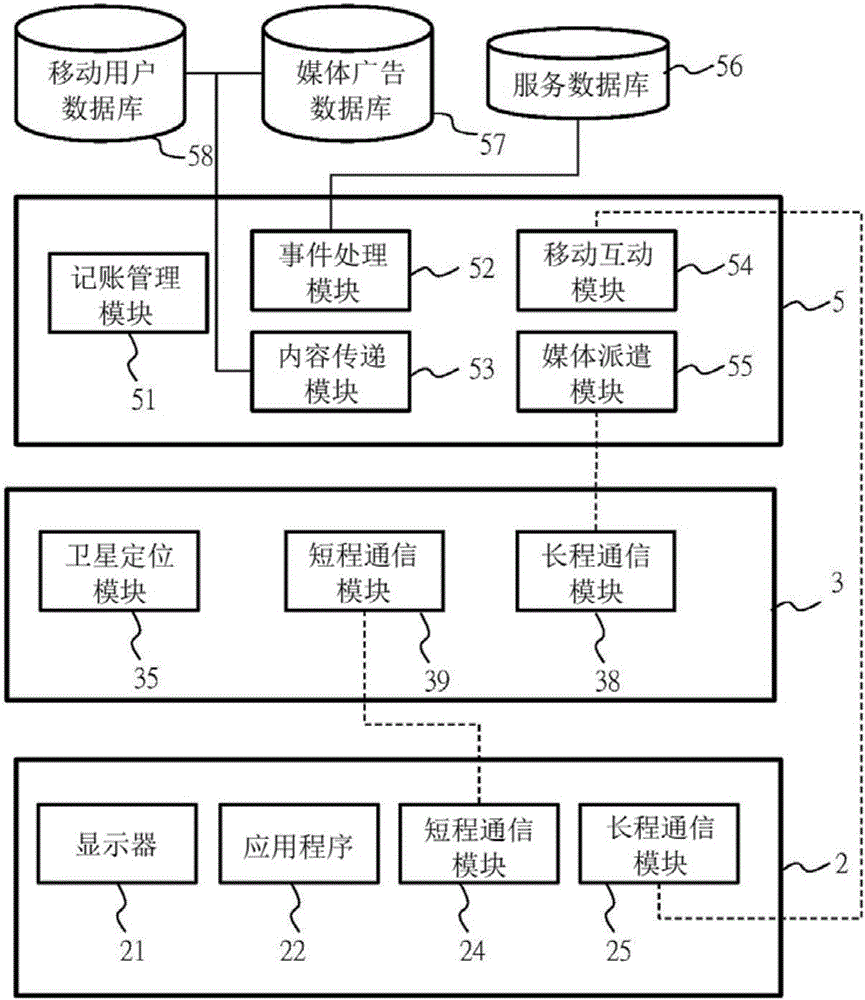 管理移動廣告推播的方法與服務(wù)系統(tǒng)與流程