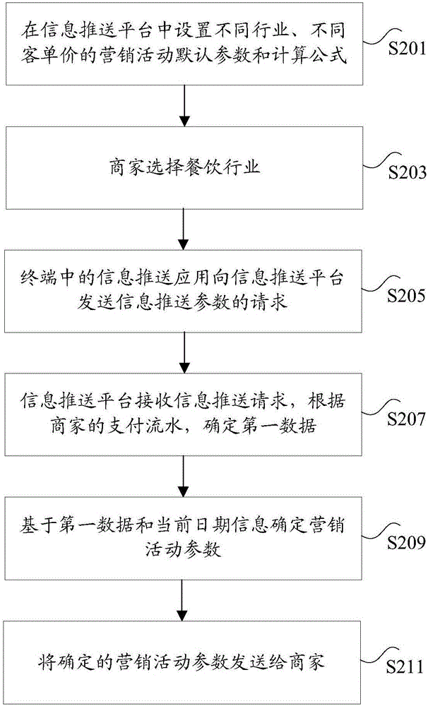 信息推送的方法及裝置與流程