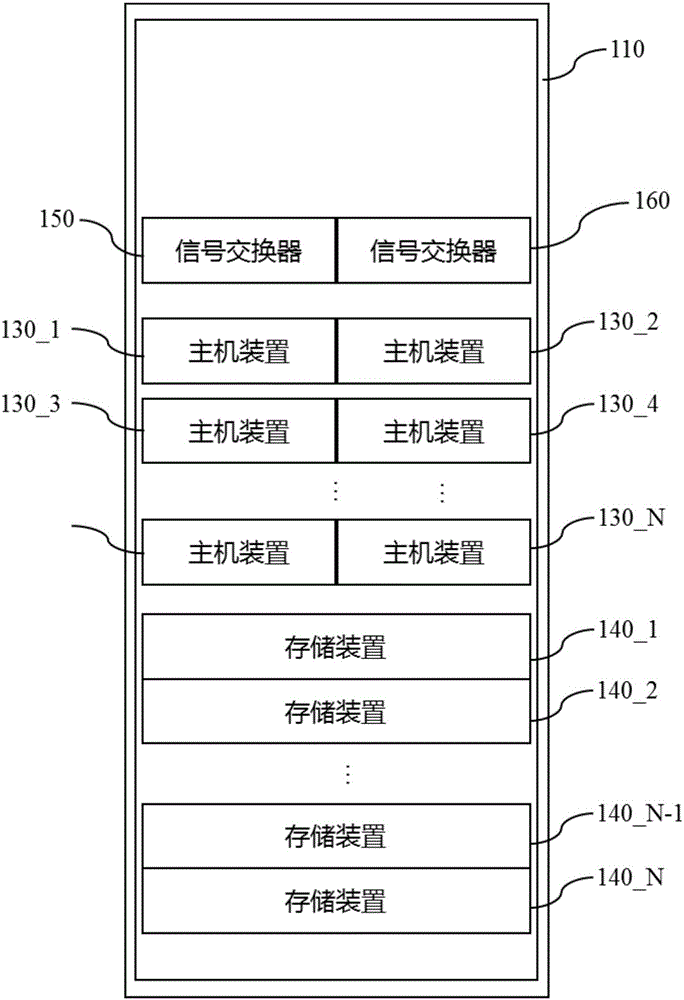 服务器系统的制作方法与工艺