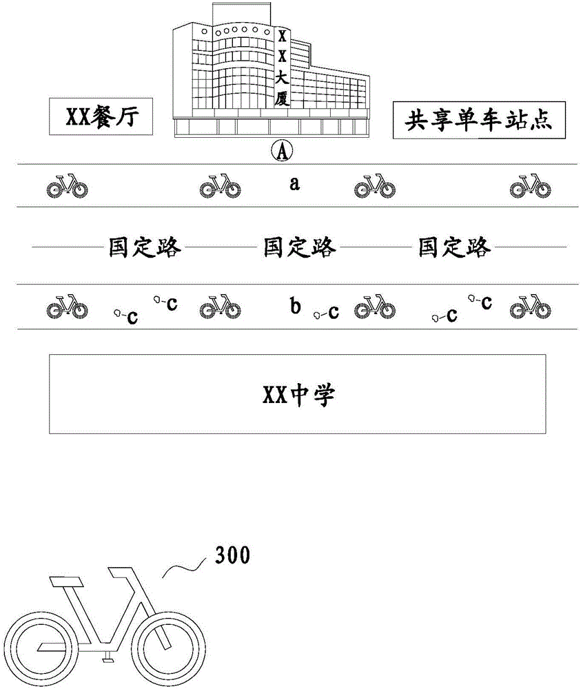 共享單車的推送方法、用戶終端及系統(tǒng)與流程