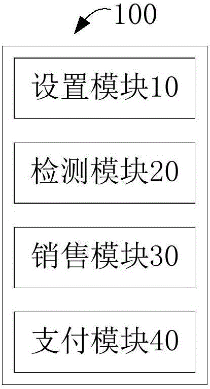 經(jīng)銷商支付方法及系統(tǒng)與流程