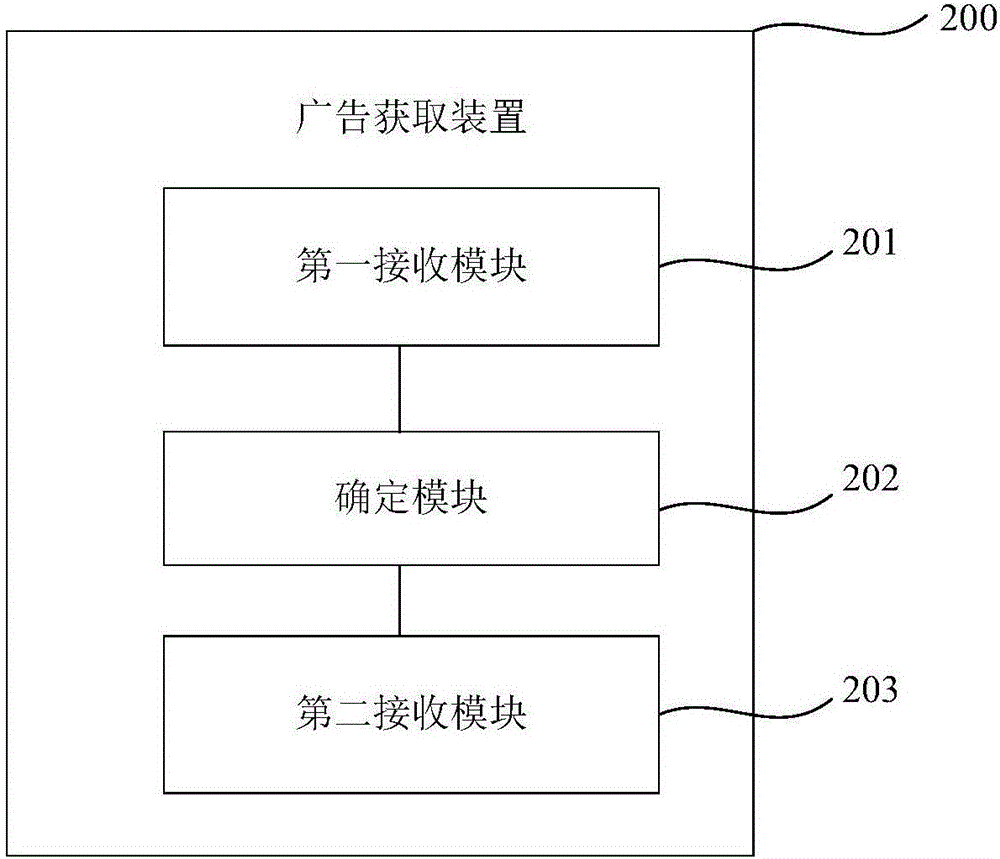 一種廣告獲取方法、裝置及用戶終端與流程