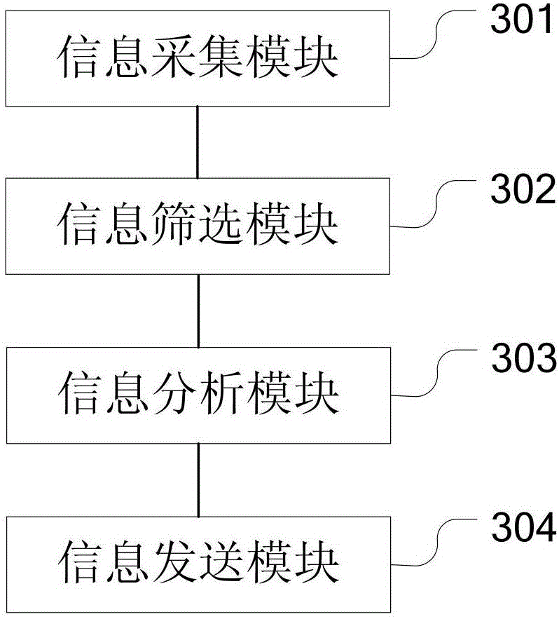 基于用戶行為推薦電池配置的方法及裝置與流程