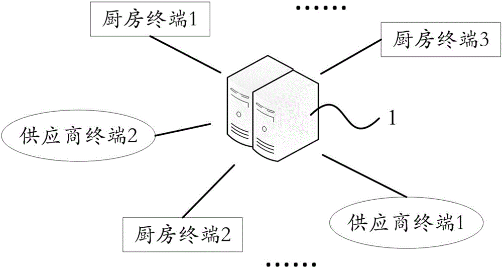 一種提供智能廚房服務(wù)的方法及其系統(tǒng)與流程