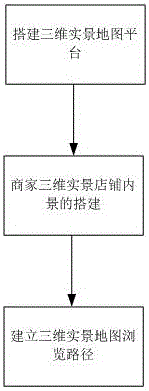 一種基于三維實(shí)景地圖的電子商務(wù)平臺(tái)及其平臺(tái)構(gòu)建方法與流程