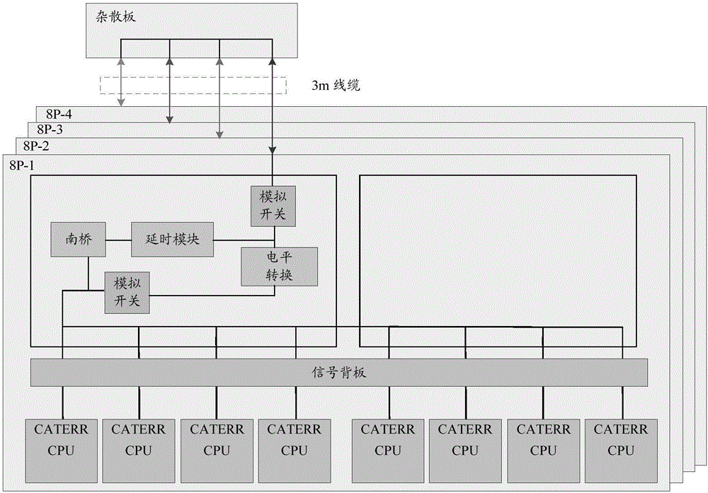 信号处理方法、节点控制器芯片与多处理器系统与流程