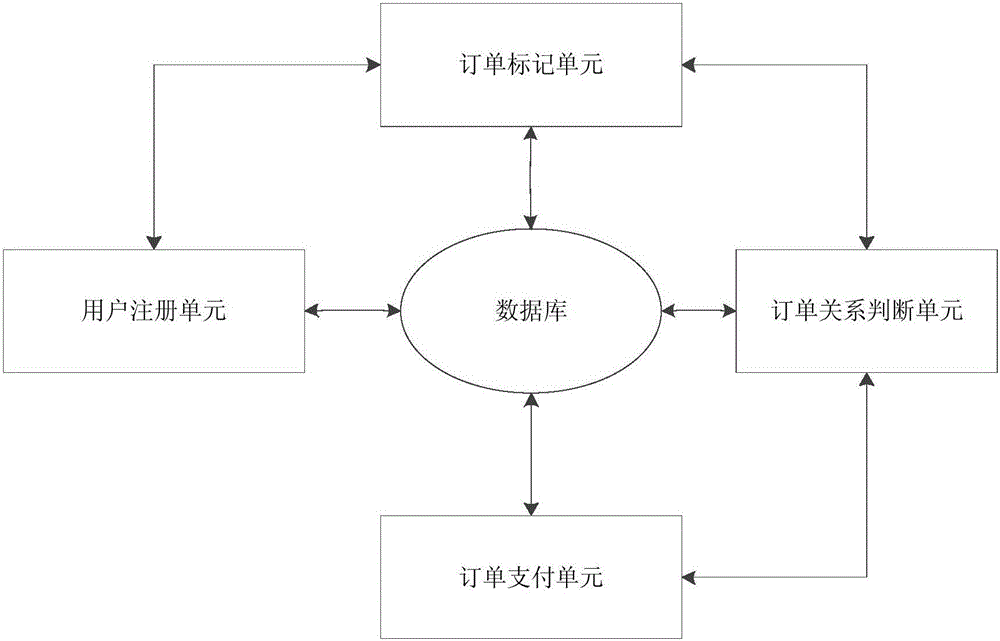 一種訂單支付方法和系統(tǒng)與流程