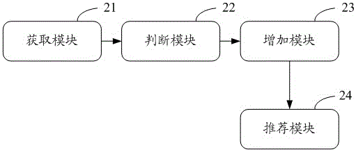 推薦方法及裝置與流程