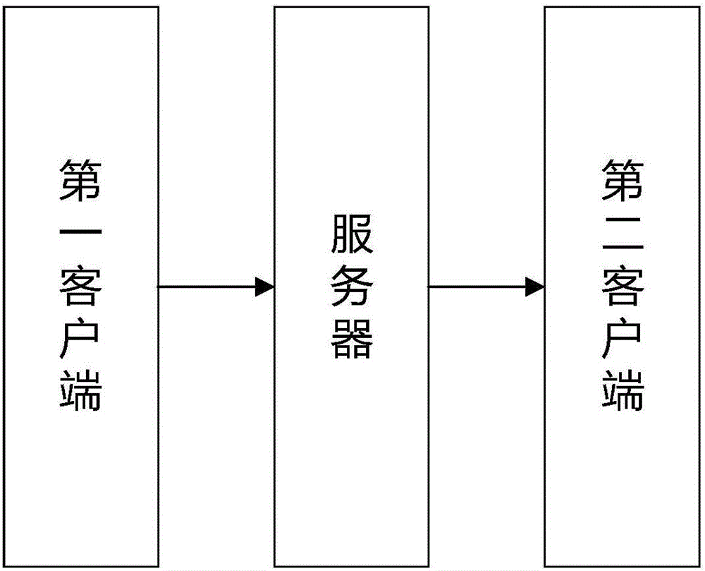 一种票据的多人议价方法、系统和装置与流程