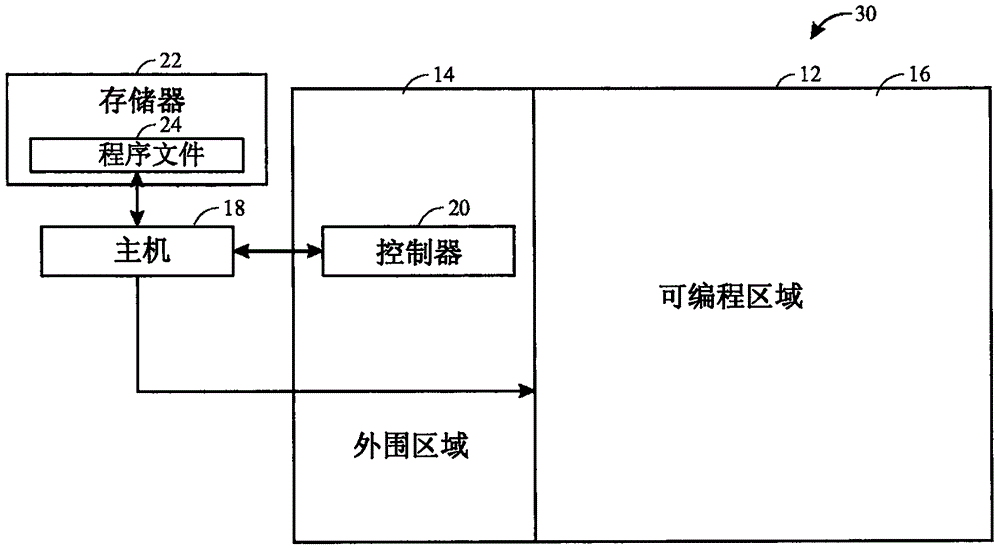 可編程邏輯器件虛擬化的制作方法與工藝