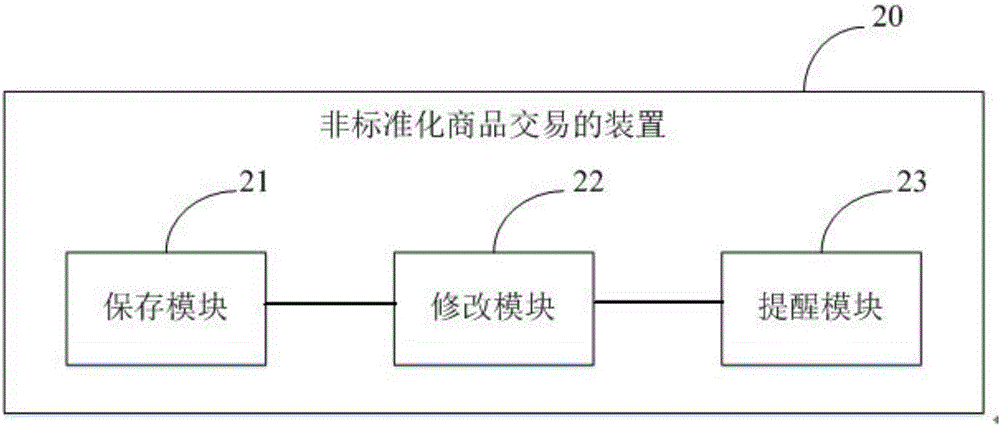 非標(biāo)準(zhǔn)化商品在線交易方法和裝置與流程