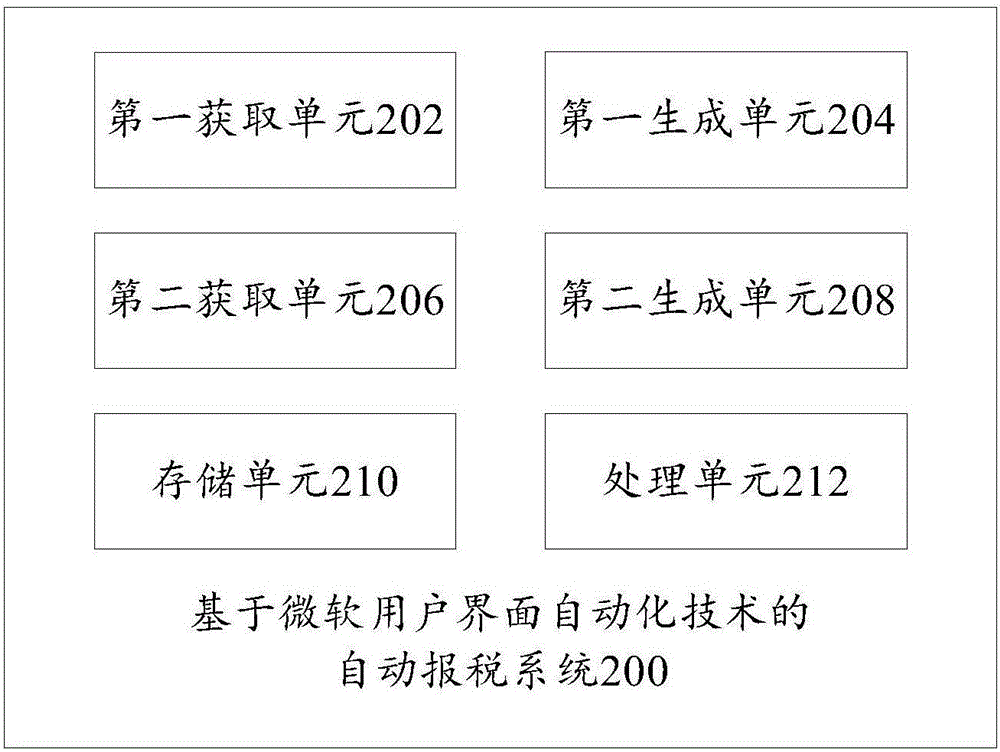 基于微软用户界面自动化技术的自动报税方法及系统与流程