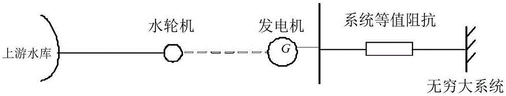 基于改进非线性变换的水电系统频率非线性特性分析方法与流程