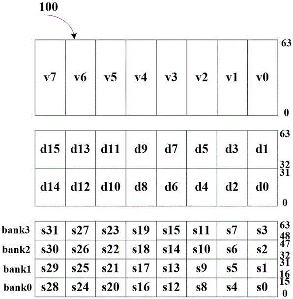 一種矢量處理器實(shí)現(xiàn)FFT運(yùn)算的方法及系統(tǒng)與流程