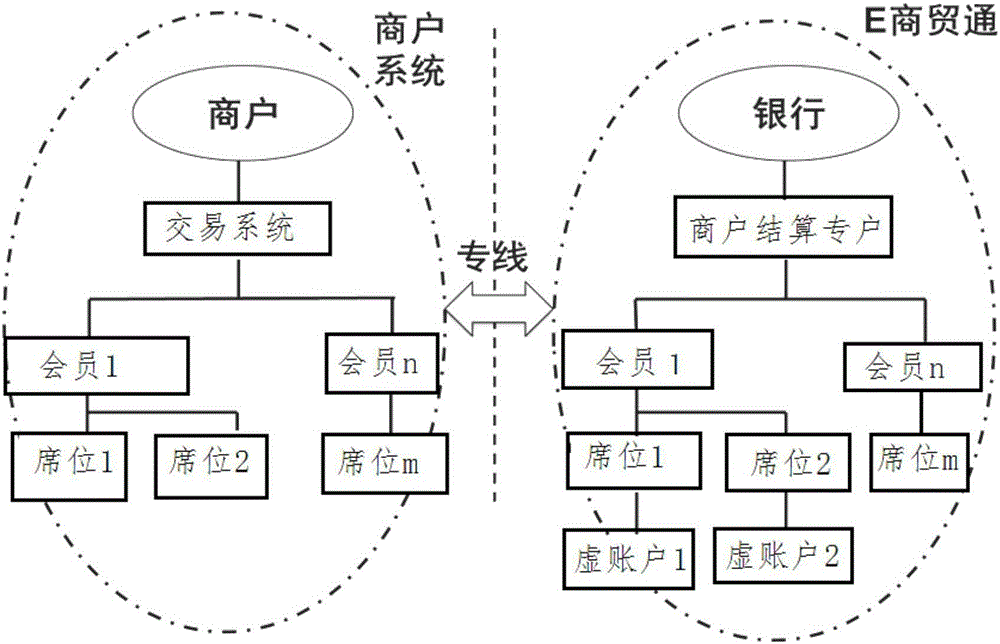 一種銀行結(jié)算系統(tǒng)管理平臺針對物流行業(yè)的保付通系統(tǒng)的制作方法與工藝