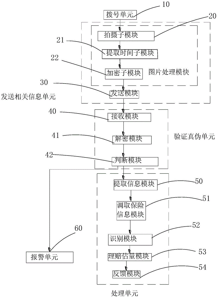 一种报险方法及其系统与流程