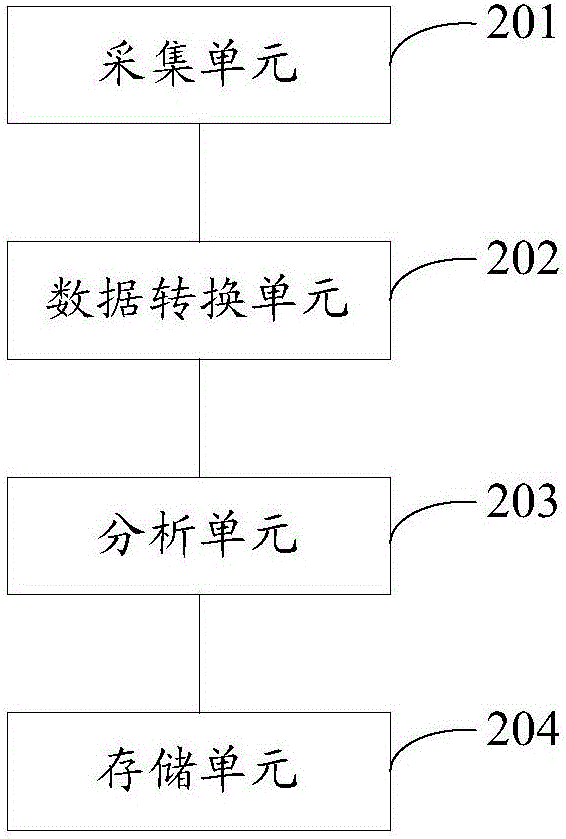 一種社保信息管理方法及裝置與流程