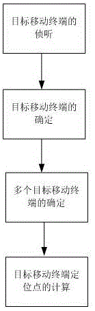 一種基于社交軟件虛擬定位技術(shù)的移動終端定位系統(tǒng)及其定位方法與流程