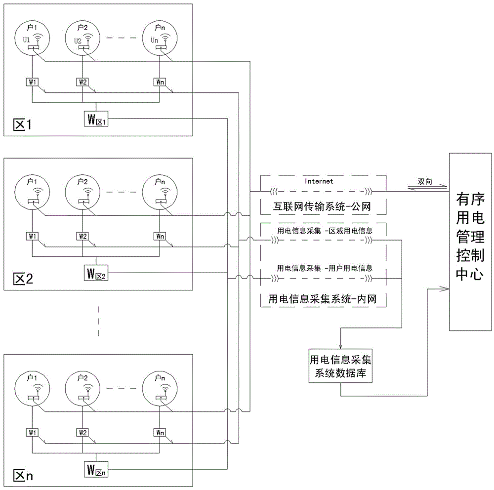 基于儲(chǔ)能逆變終端的有序用電管理系統(tǒng)的制作方法與工藝