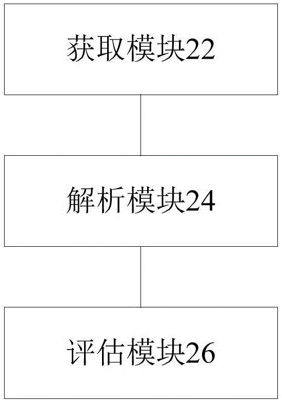 配电自动化系统评估方法及装置与流程