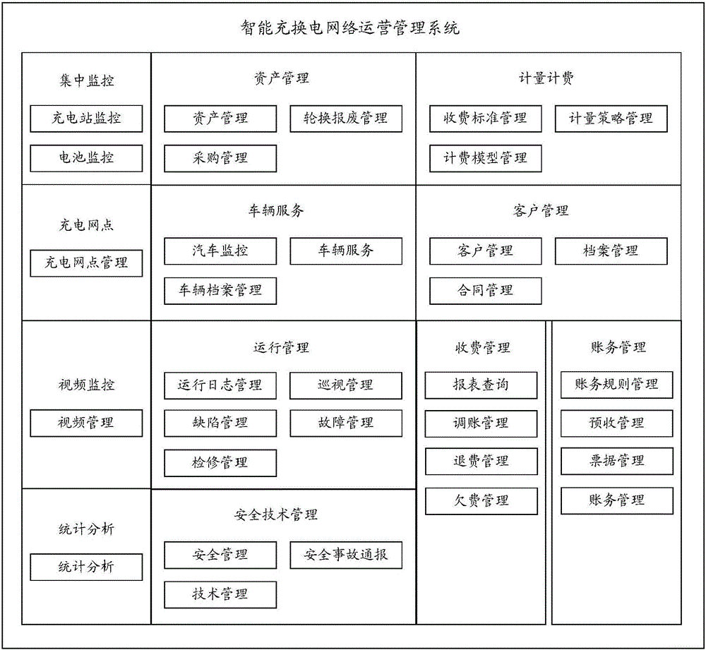 充電樁管理系統(tǒng)的更新方法及裝置與流程