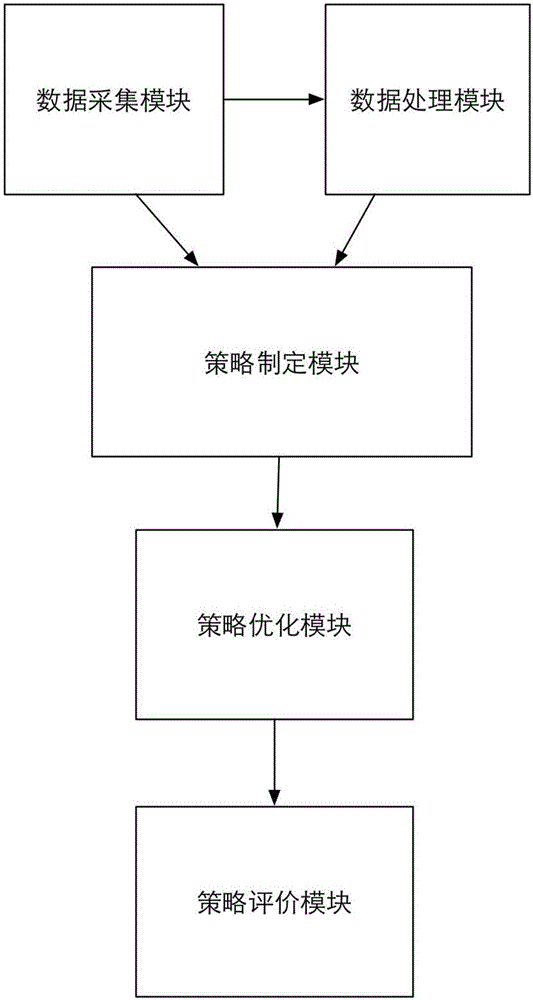 一種基于流形學(xué)習(xí)的輸電線路檢修計(jì)劃優(yōu)化方法及系統(tǒng)與流程