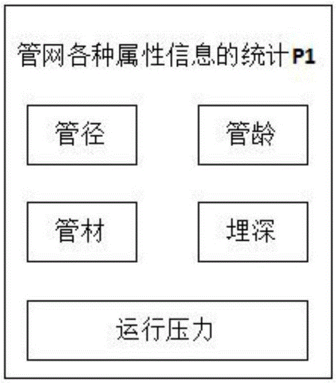 一種管網(wǎng)綜合風(fēng)險評估方法與流程