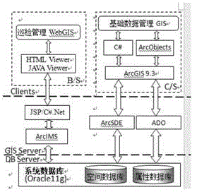 基于ARM11的电力巡检PDA的研究与设计的制作方法与工艺