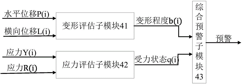 一種高效的橋梁結(jié)構(gòu)損傷識別系統(tǒng)的制作方法與工藝