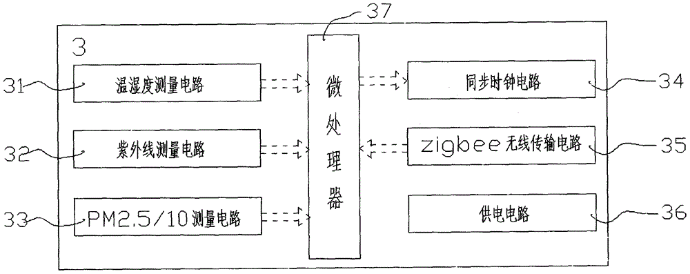 基于