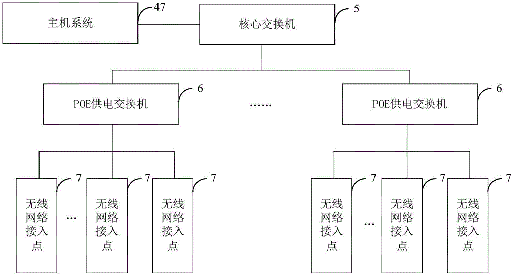 一種智慧小區(qū)系統(tǒng)集成平臺(tái)的制作方法與工藝