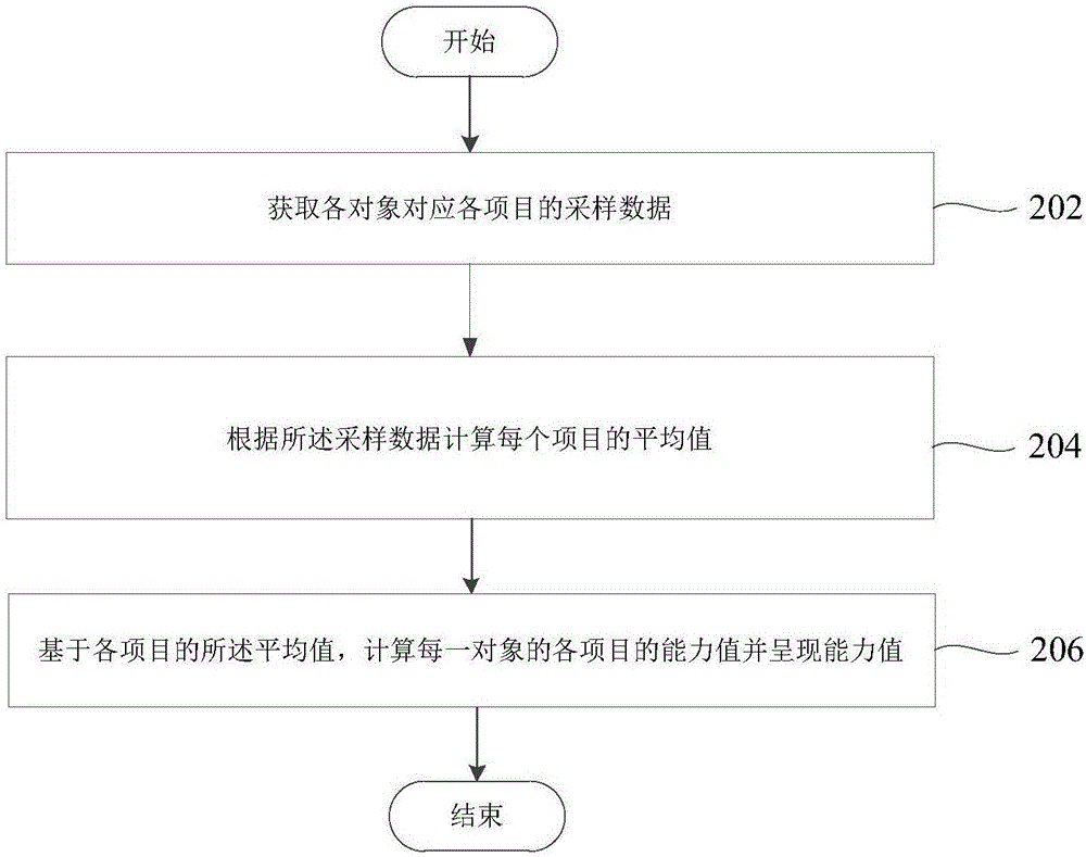 一種數(shù)據(jù)處理裝置及方法與流程