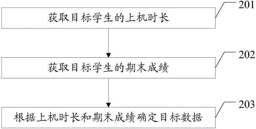 一種數(shù)據(jù)處理方法及服務(wù)器與流程