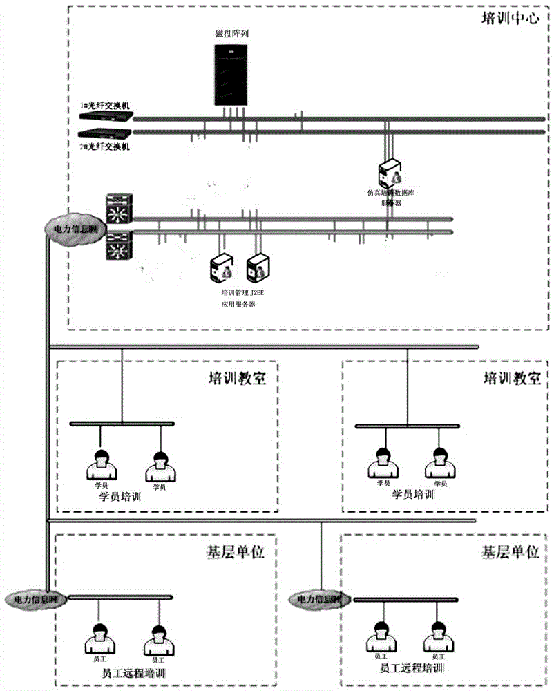 电力营销电费仿真案例库系统及使用方法与流程