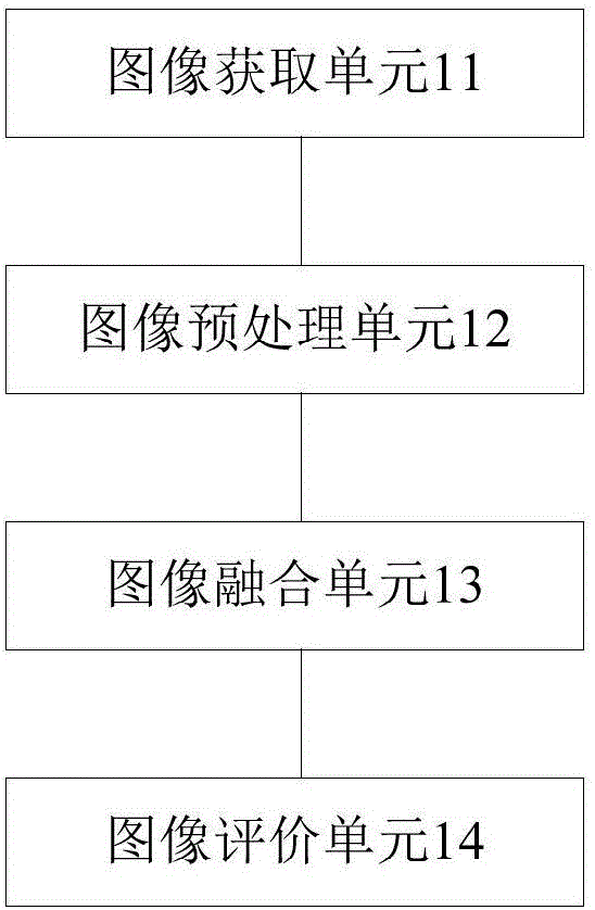 一種智能車輛管理系統(tǒng)的制作方法與工藝