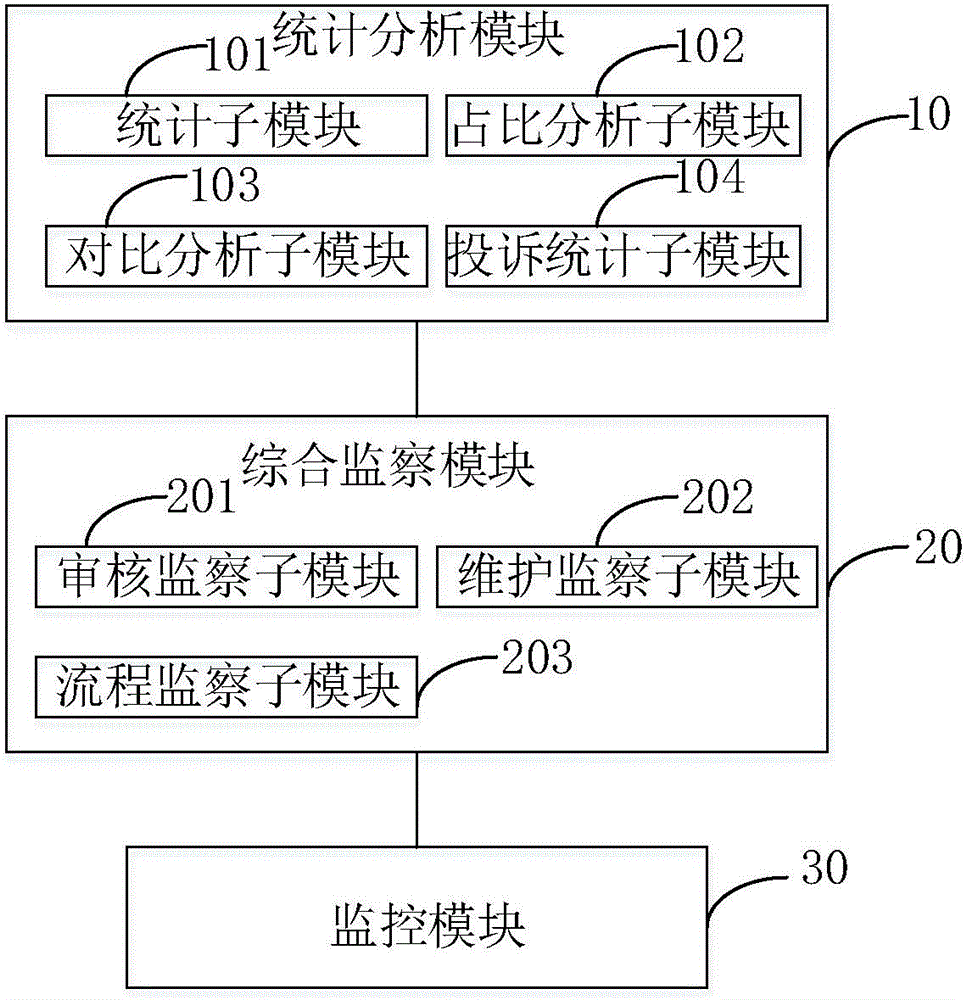 数据分析系统的制作方法与工艺