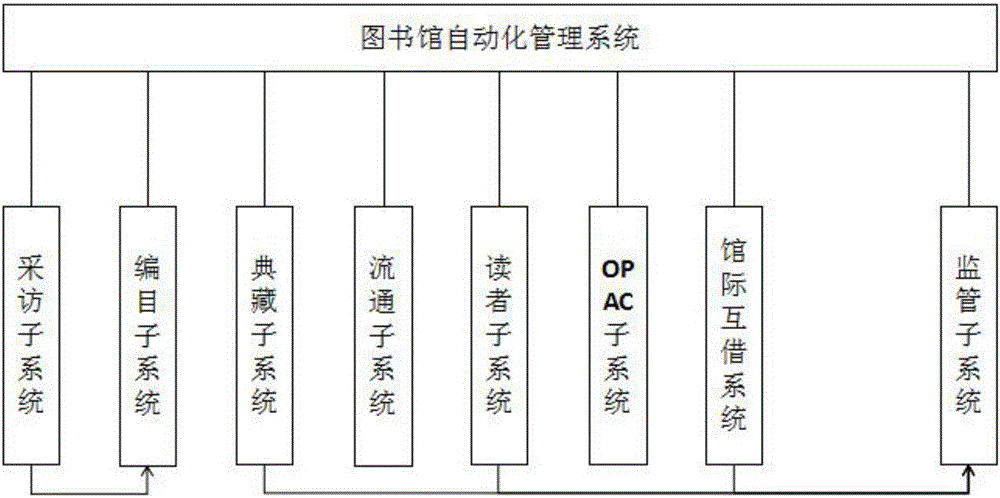 一种基于互联网的公共图书馆管理系统的制作方法与工艺