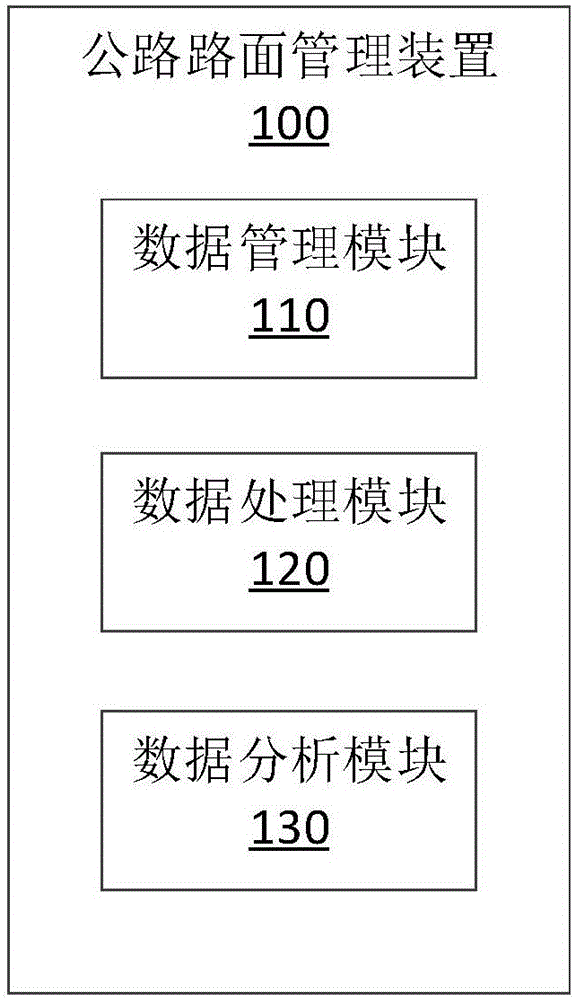 公路路面管理裝置及方法與流程