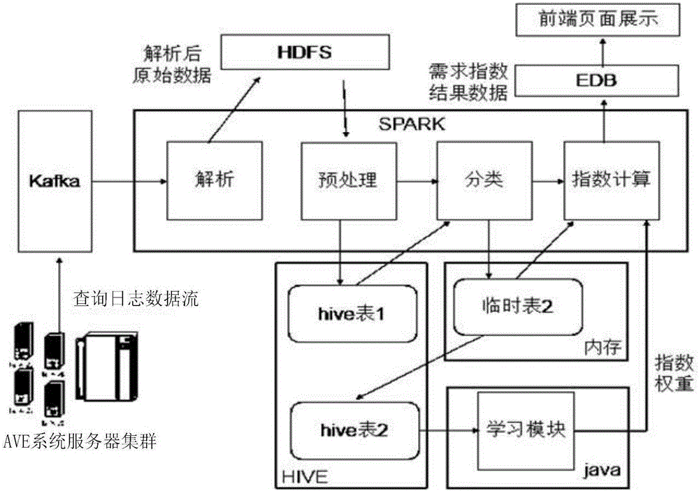 旅客航班需求分析方法和系统与流程