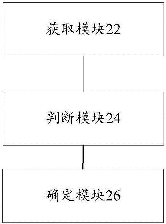 中轉(zhuǎn)旅客的識(shí)別方法及裝置與流程