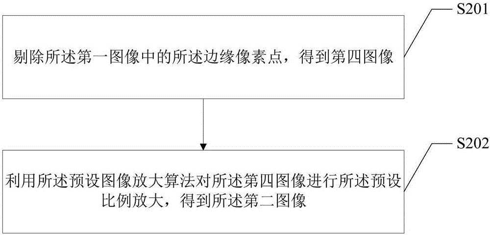 一種圖像放大方法及裝置與流程