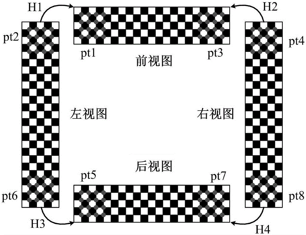 基于偏差轉(zhuǎn)移和拆分的汽車360°環(huán)視圖像拼接方法與流程